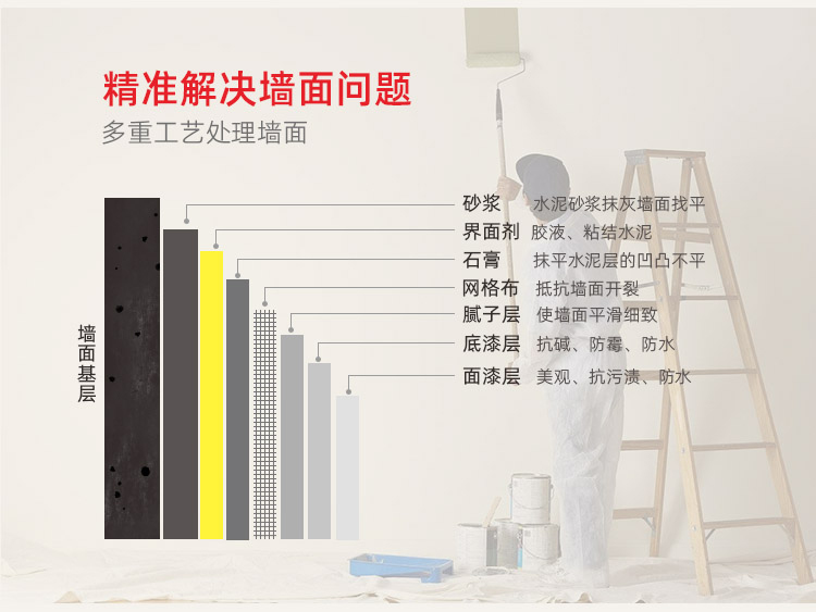 重慶神宮天巧—重慶墻面翻新解決方案—快致3天無需搬家